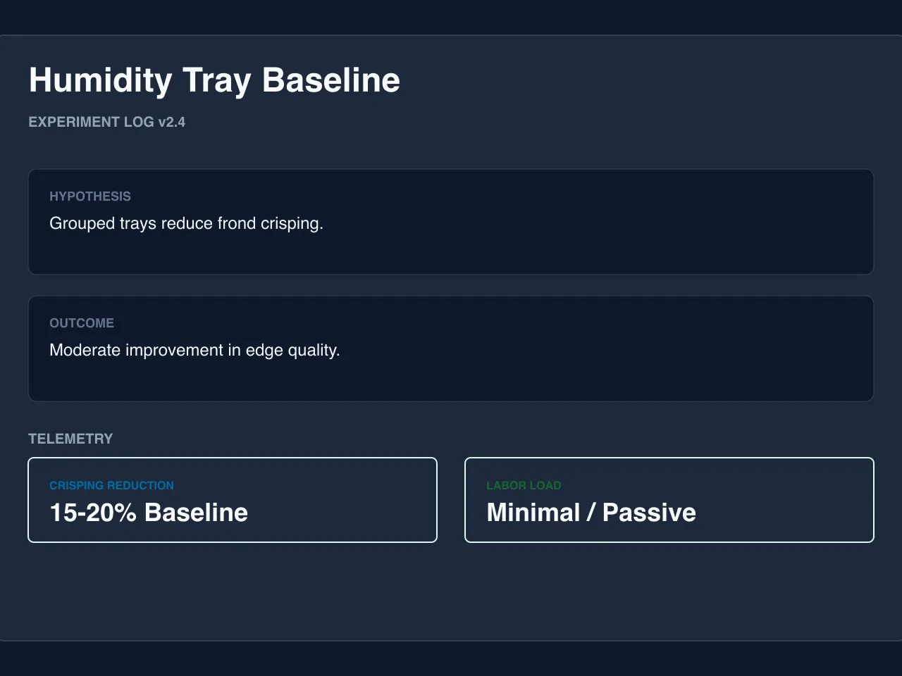 Humidity tray experiment illustration