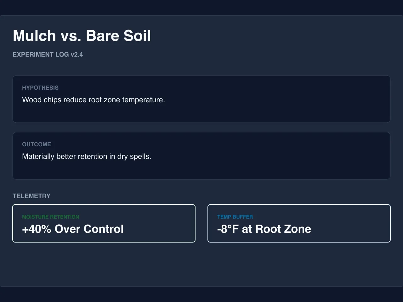 Mulch versus bare soil experiment illustration